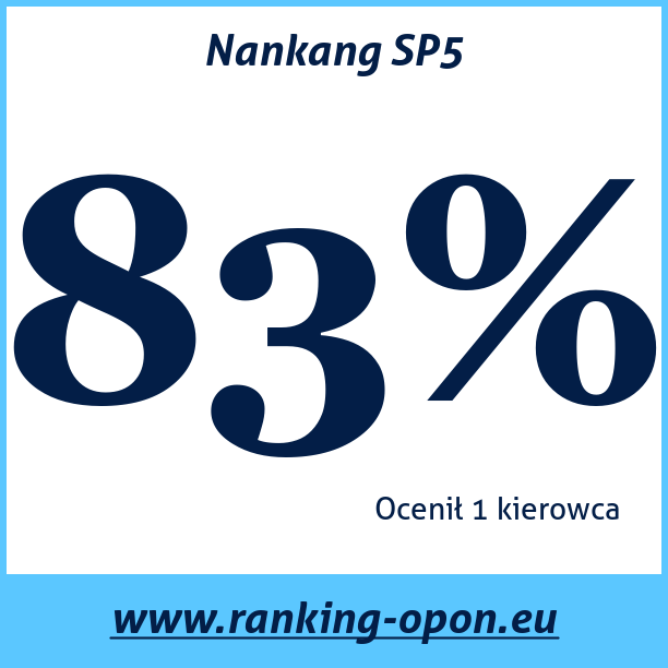 Test pneumatik Nankang SP5