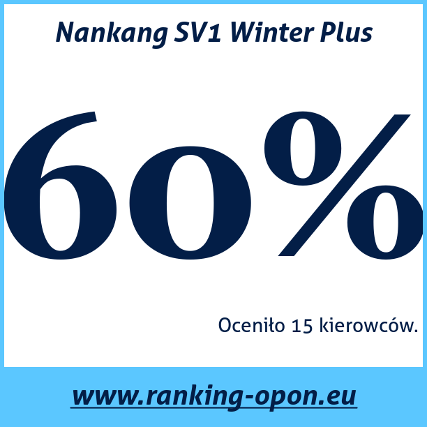 Test pneumatik Nankang SV1 Winter Plus