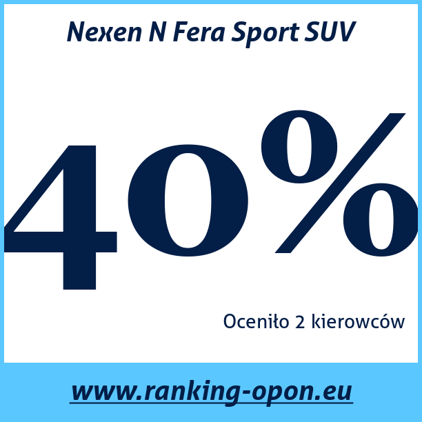 Test pneumatik Nexen N Fera Sport SUV