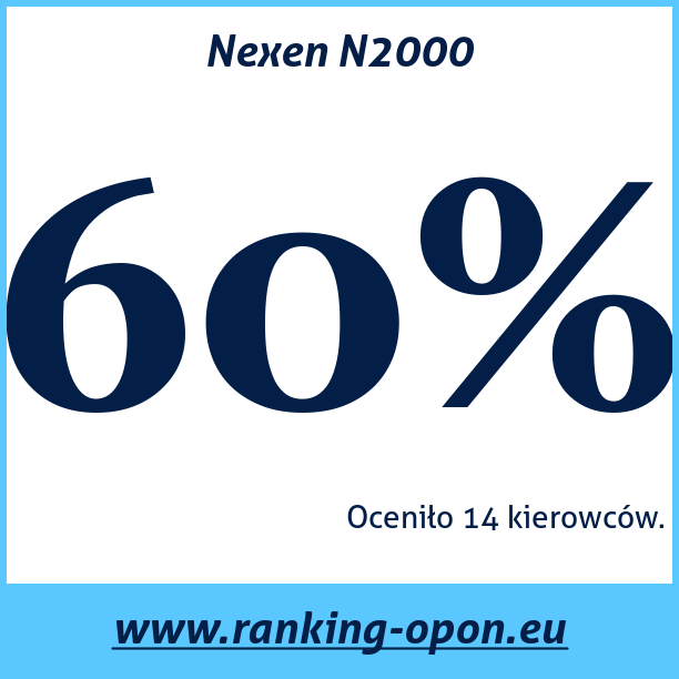 Test pneumatik Nexen N2000