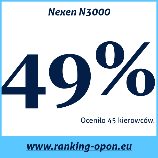 Test pneumatik Nexen N3000