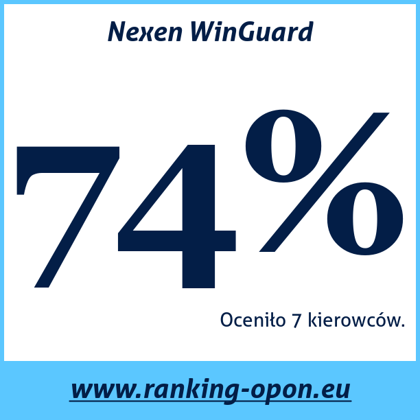 Test pneumatik Nexen WinGuard