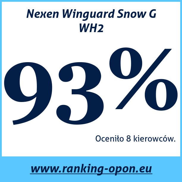 Test pneumatik Nexen Winguard Snow G WH2