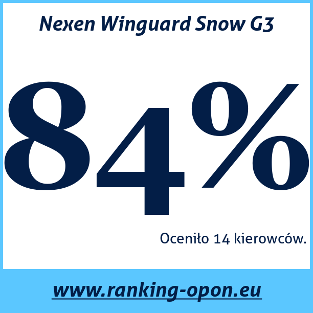 Test pneumatik Nexen Winguard Snow G3