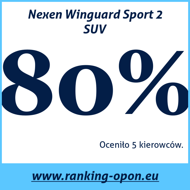 Test pneumatik Nexen Winguard Sport 2 SUV