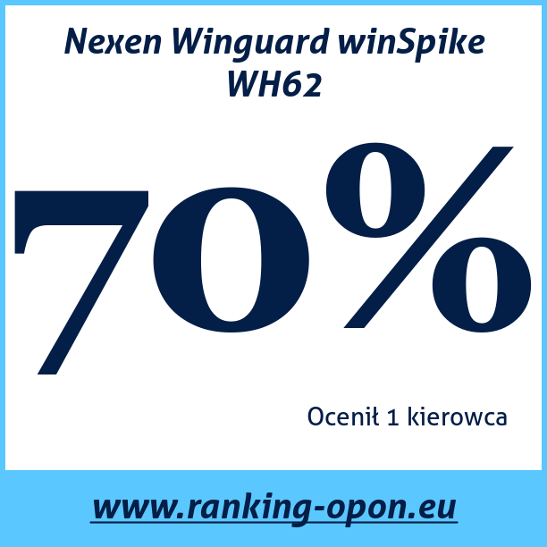 Test pneumatik Nexen Winguard winSpike WH62