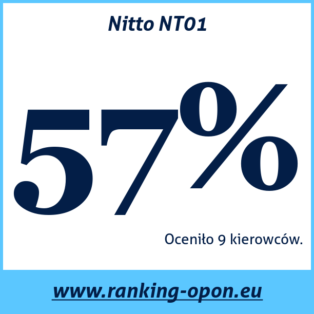 Test pneumatik Nitto NT01