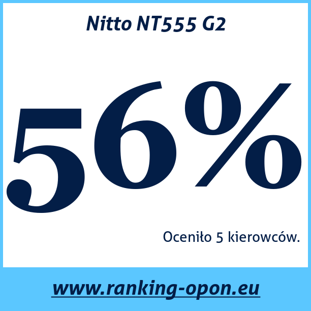 Test pneumatik Nitto NT555 G2