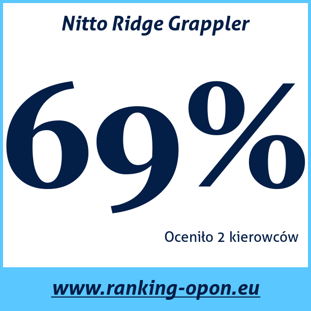Test pneumatik Nitto Ridge Grappler
