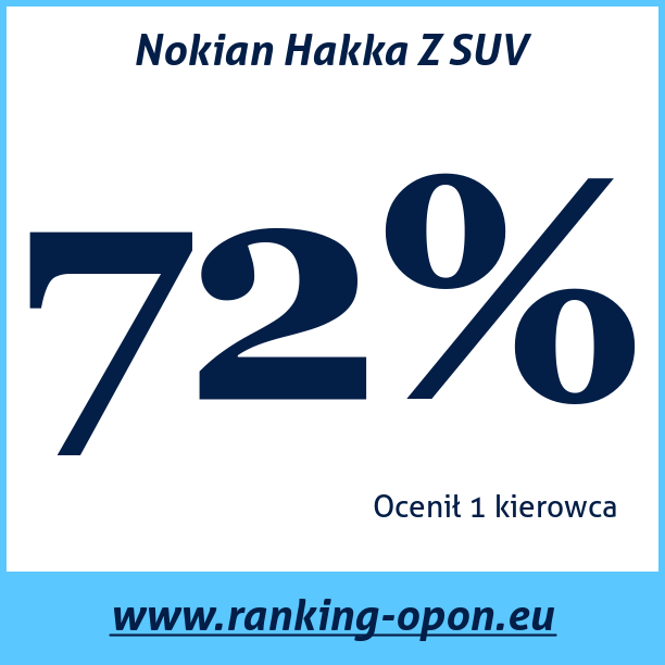 Test pneumatik Nokian Hakka Z SUV