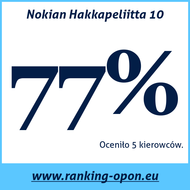 Test pneumatik Nokian Hakkapeliitta 10