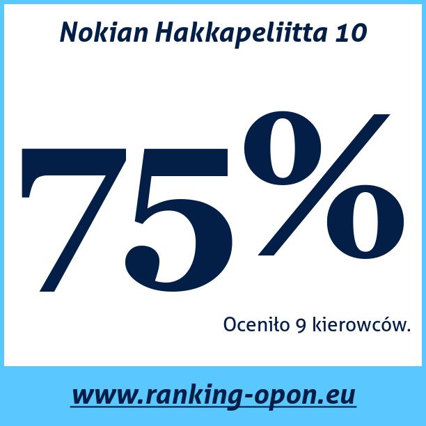Test pneumatik Nokian Hakkapeliitta 10