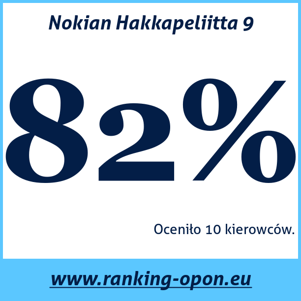 Test pneumatik Nokian Hakkapeliitta 9