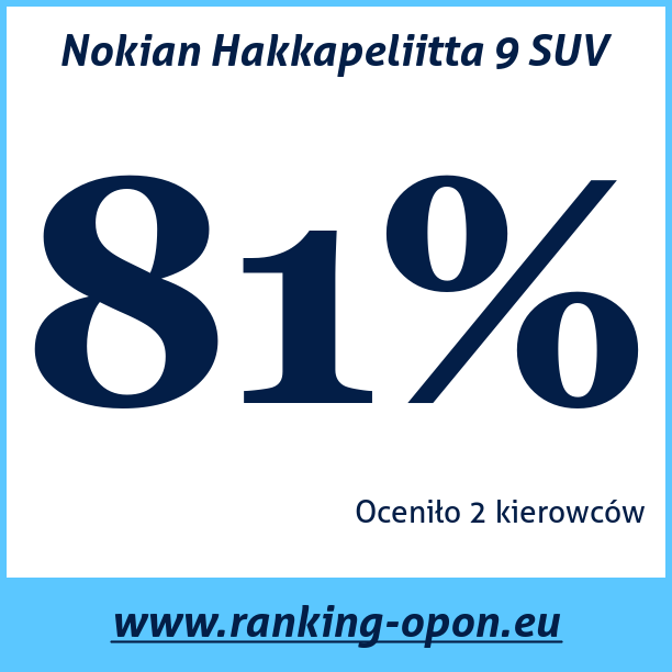 Test pneumatik Nokian Hakkapeliitta 9 SUV
