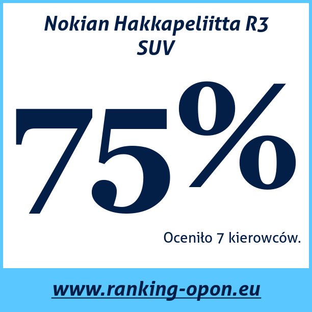 Test pneumatik Nokian Hakkapeliitta R3 SUV
