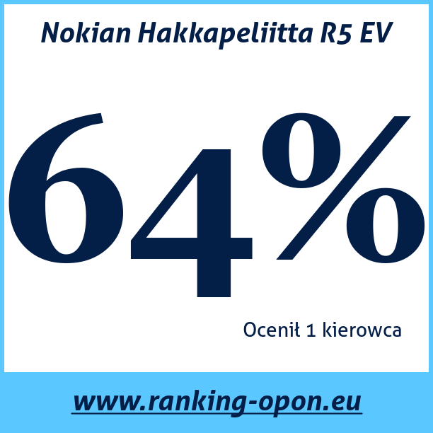 Test pneumatik Nokian Hakkapeliitta R5 EV