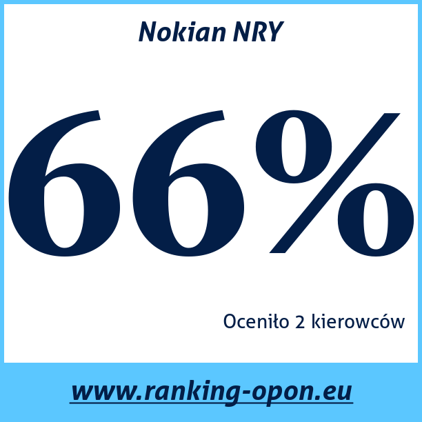 Test pneumatik Nokian NRY