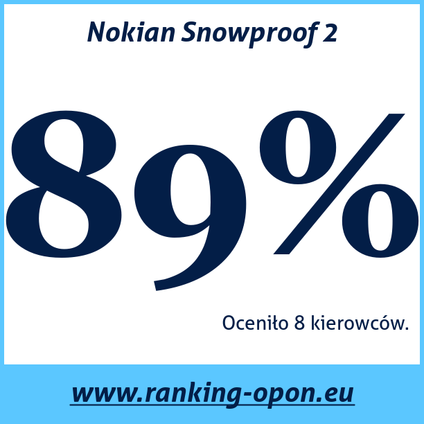 Test pneumatik Nokian Snowproof 2