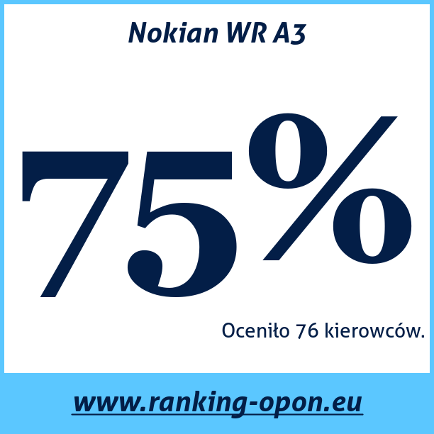 Test pneumatik Nokian WR A3