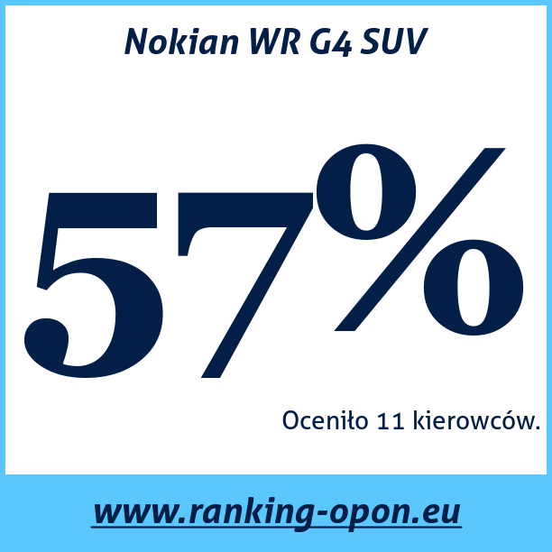 Test pneumatik Nokian WR G4 SUV