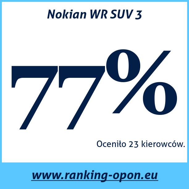 Test pneumatik Nokian WR SUV 3