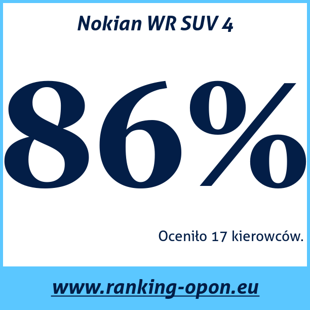 Test pneumatik Nokian WR SUV 4