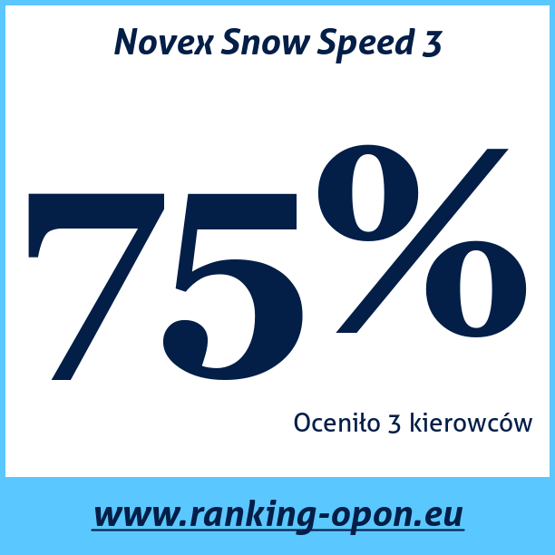 Test pneumatik Novex Snow Speed 3