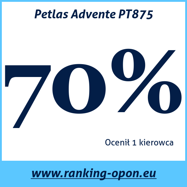 Test pneumatik Petlas Advente PT875