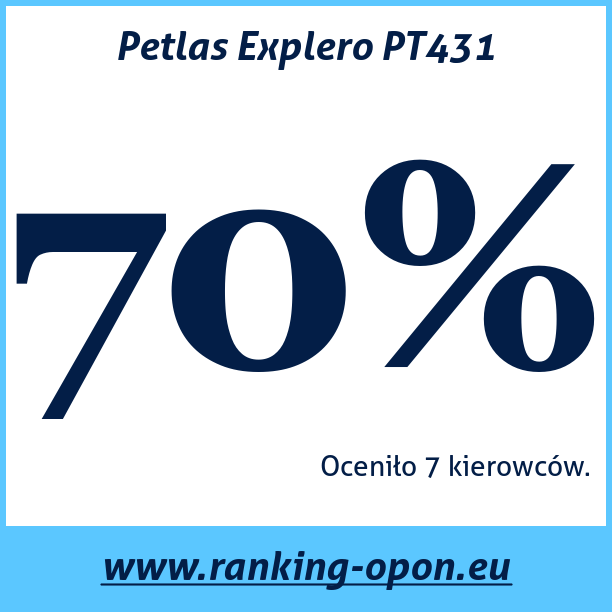 Test pneumatik Petlas Explero PT431