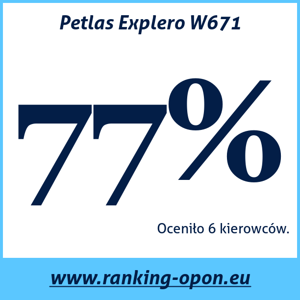 Test pneumatik Petlas Explero W671