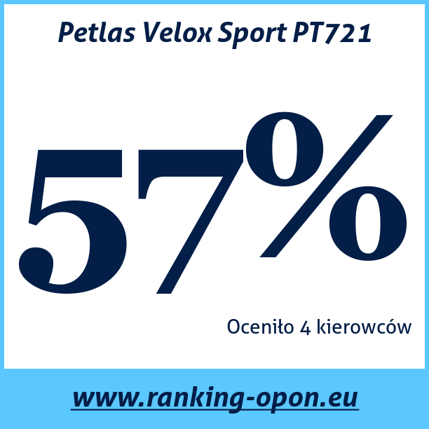 Test pneumatik Petlas Velox Sport PT721
