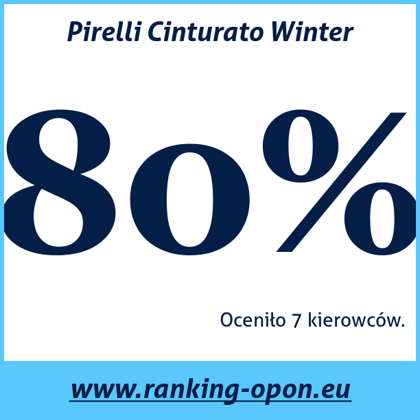 Test pneumatik Pirelli Cinturato Winter