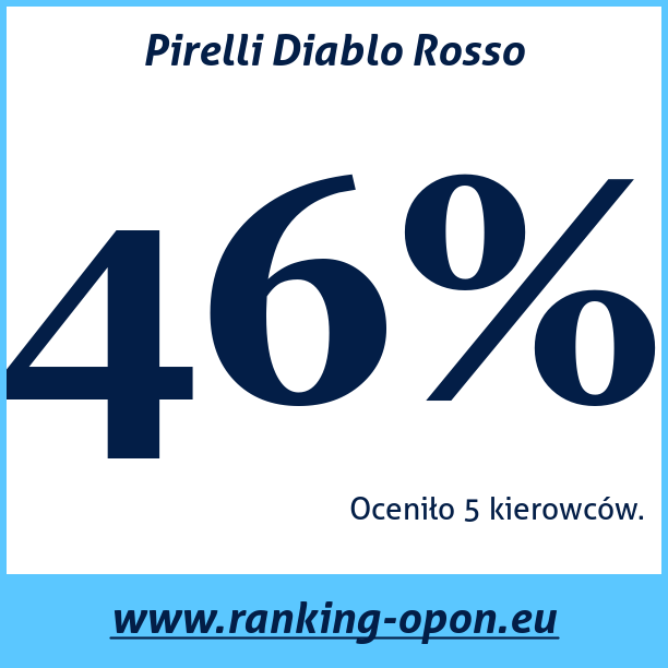 Test pneumatik Pirelli Diablo Rosso