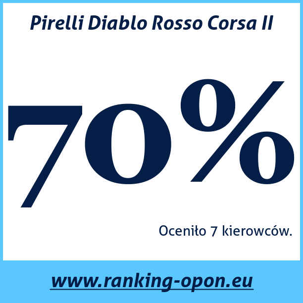 Test pneumatik Pirelli Diablo Rosso Corsa II