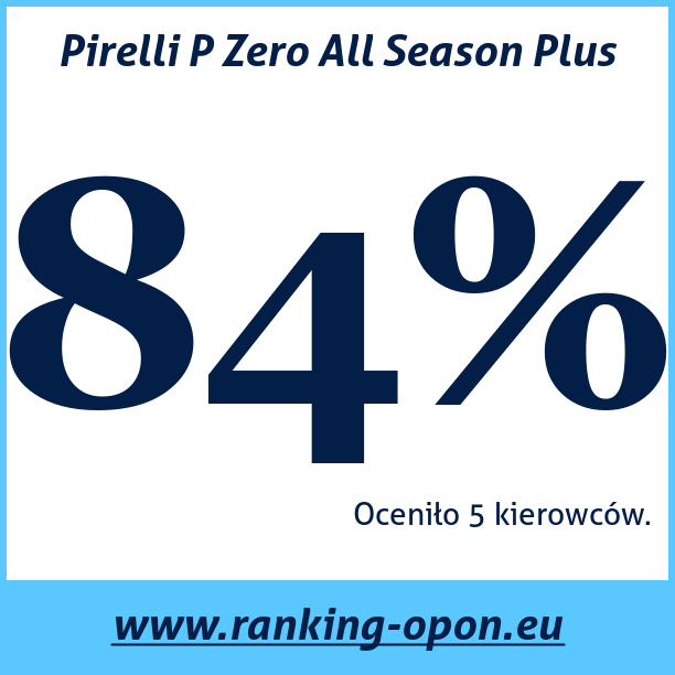 Test pneumatik Pirelli P Zero All Season Plus