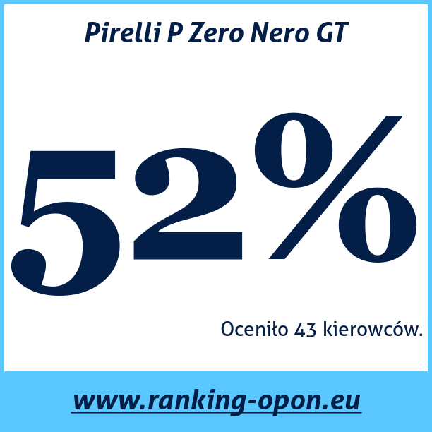 Test pneumatik Pirelli P Zero Nero GT