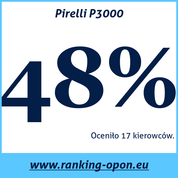 Test pneumatik Pirelli P3000
