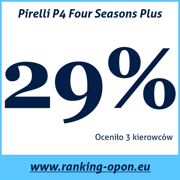 Test pneumatik Pirelli P4 Four Seasons Plus
