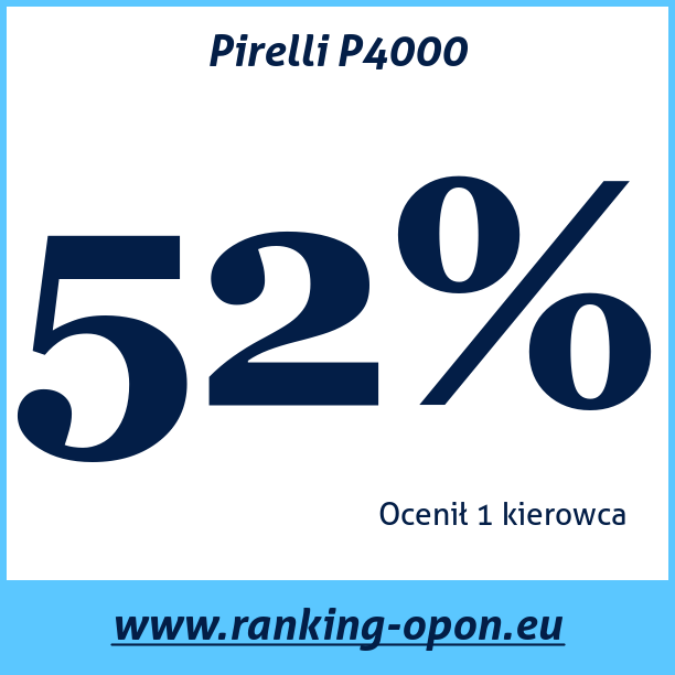 Test pneumatik Pirelli P4000