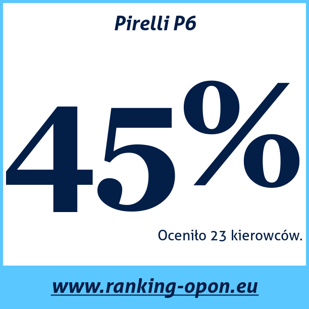 Test pneumatik Pirelli P6