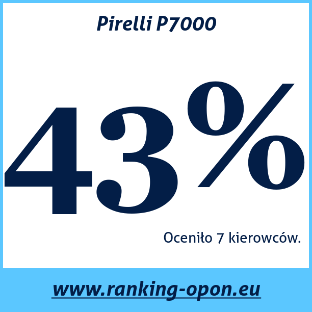 Test pneumatik Pirelli P7000