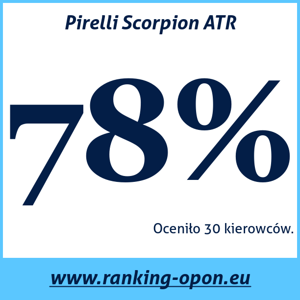 Test pneumatik Pirelli Scorpion ATR