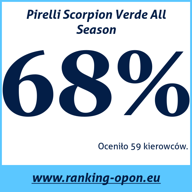 Test pneumatik Pirelli Scorpion Verde All Season