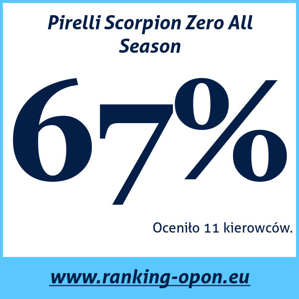Test pneumatik Pirelli Scorpion Zero All Season