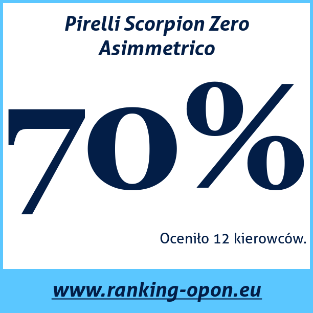 Test pneumatik Pirelli Scorpion Zero Asimmetrico
