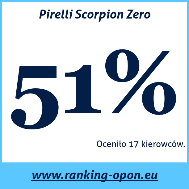 Test pneumatik Pirelli Scorpion Zero