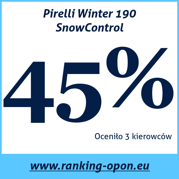 Test pneumatik Pirelli Winter 190 SnowControl