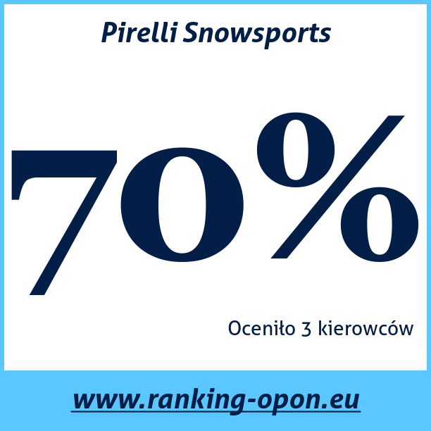 Test pneumatik Pirelli Snowsports