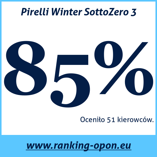 Test pneumatik Pirelli Winter SottoZero 3