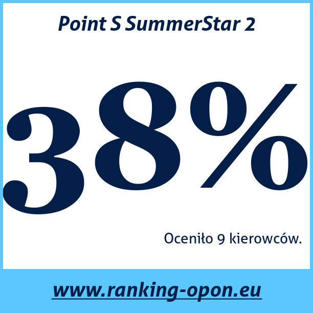 Test pneumatik Point S SummerStar 2